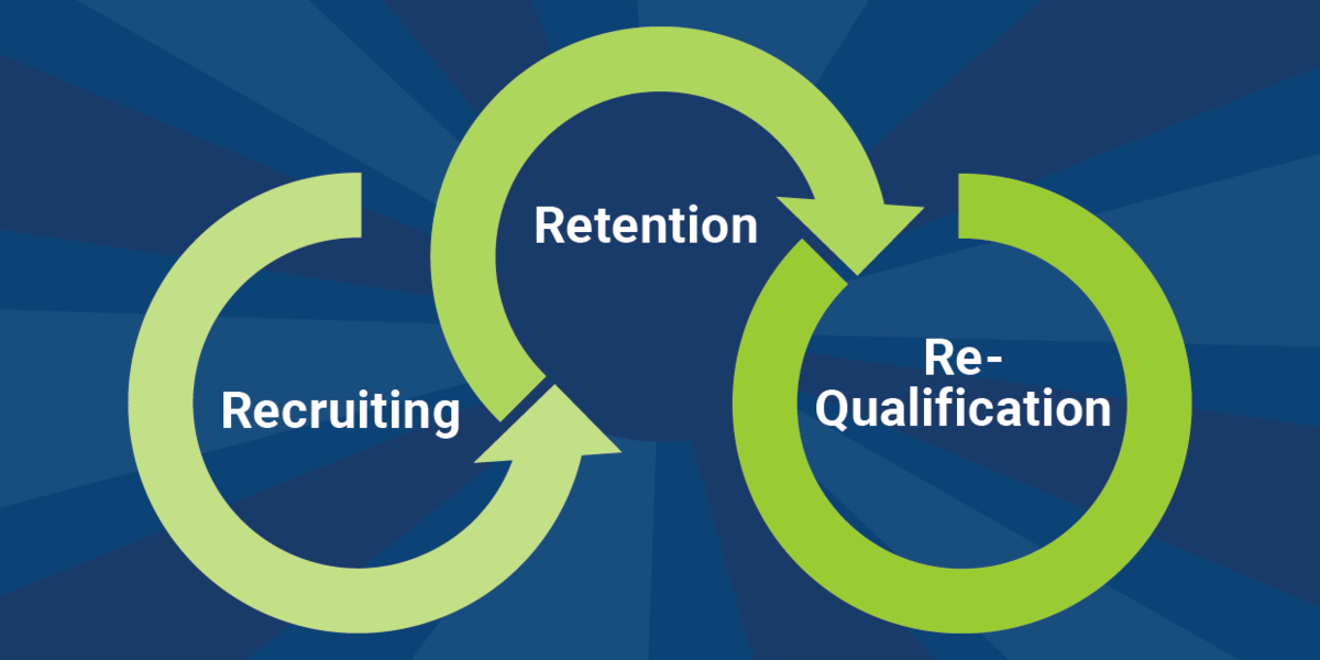 Requalification Project Re-Qualification